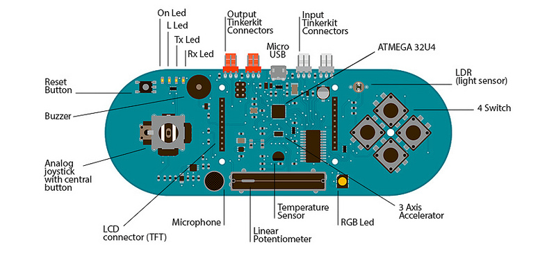 Arduino Esplora - Image 3
