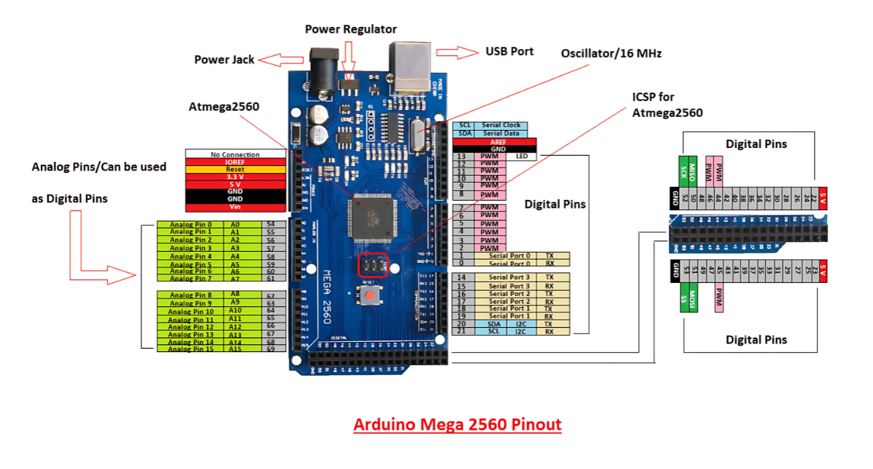 Arduino Mega 2560 China R3 without cable - Image 10