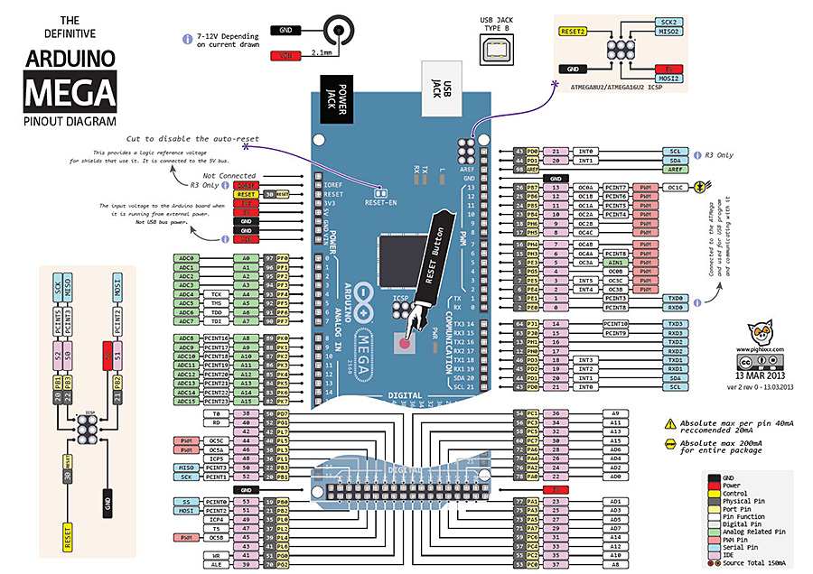 Arduino Mega 2560 Italy R3 - Image 6