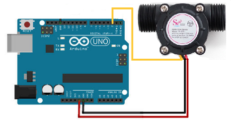 Water Flow Rate Sensor - Image 4
