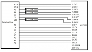OV7670 Camera China - Image 5
