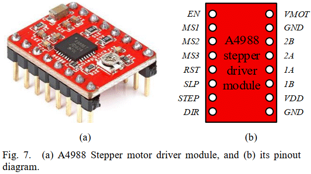 A4988 Stepper Motor Driver 2A - Image 3