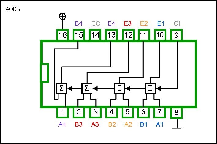 4008 DIP 4 Bit Adder - Image 2