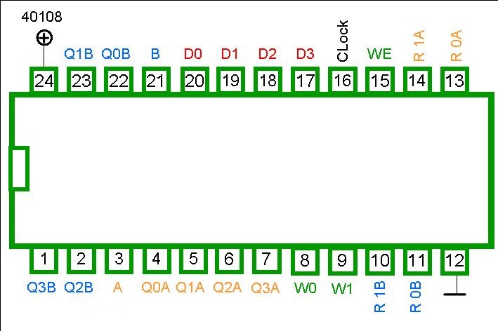 40108 DIP 4*4-Bit (Tri-State) Synchronous Triple-Port Register File - Image 2