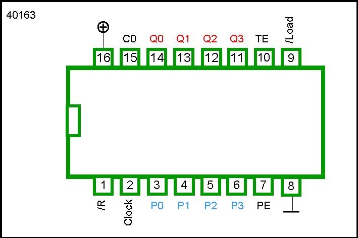40163 DIP 4-Bit Synchronous Binary Counter With Load, Reset AND Ripple Carry Output - Image 2