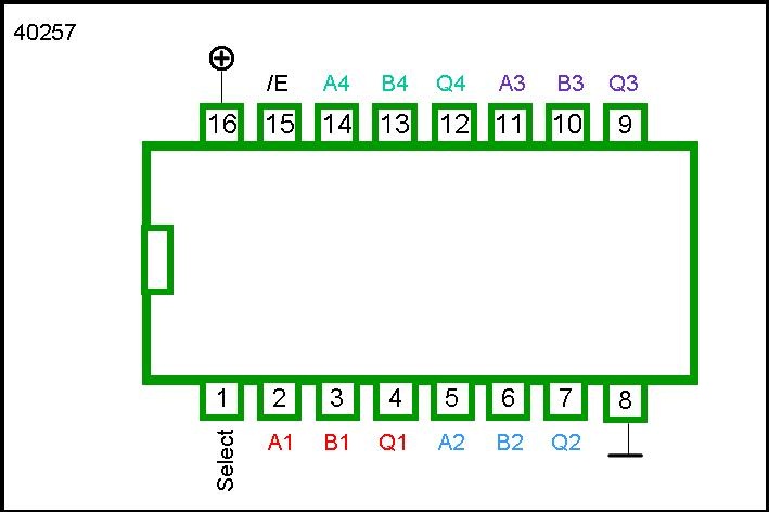 40257 DIP Quad 2-Line To 1-Line Data Selector / Multiplexer (Tri-State) - Image 2