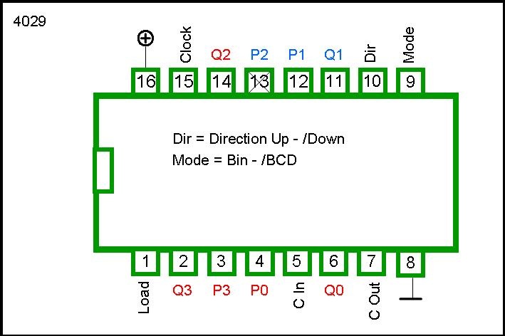 4029 DIP Presettable Up / Down Counter, Binary Or BCD-Decade - Image 2