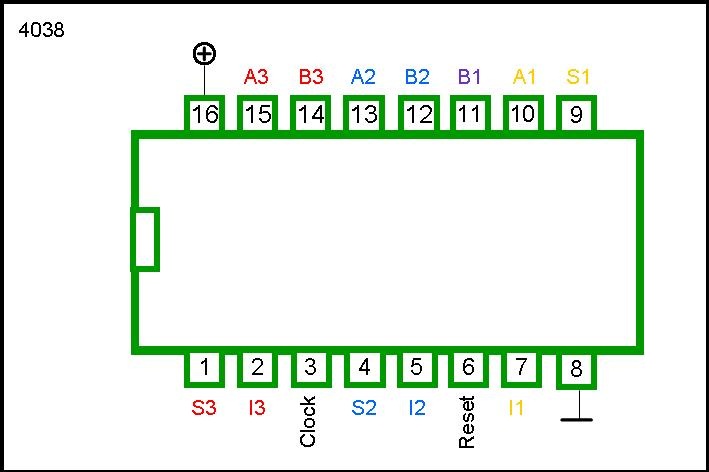 4038 DIP Triple Serial Adder - Image 2