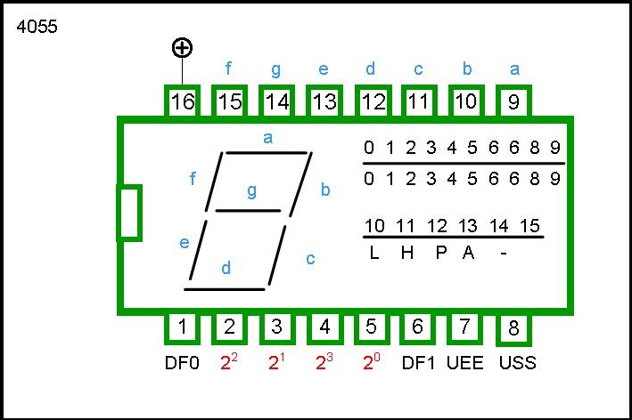 4055 DIP BCD-To-7-Segment Decoder / Driver With "Display-Frequency" Output - Image 2