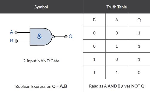 7400 DIP Quad 2-Input Logic NAND Gate - Image 4