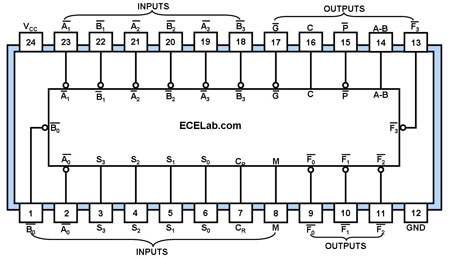 74181 DIP 4-Bit Arithmetic Logic Unit AND Function Generator - Image 2