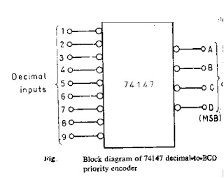 74147 DIP 10-Line To 4-Line Priority Encoder - Image 2