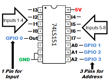 74151 DIP 8-Line To 1-Line Data Selector / Multiplexer - Image 3