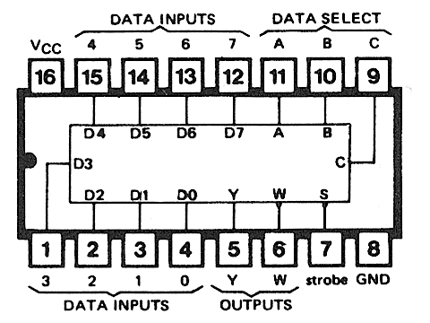 74153 DIP Dual 4-Line To 1-Line Data Selector / Multiplexer - Image 2