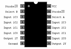 74153 DIP Dual 4-Line To 1-Line Data Selector / Multiplexer - Image 3