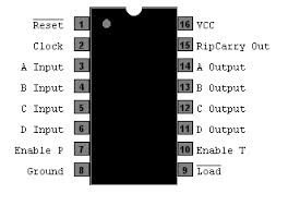 74161 DIP Synchronous 4-Bit Binary Counter With Synchronous Clear - Image 3