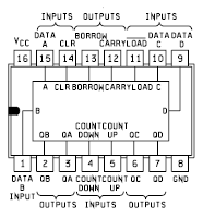 74192 DIP Synchronous Up / Down Decade Counter With Clear - Image 3
