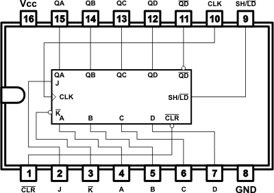 74195 DIP 4-Bit Parallel-Access Shift Register - Image 2