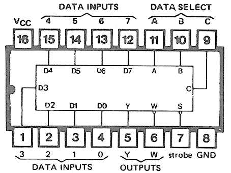 74251 DIP 8-Line To 1-Line Data Selector / Multiplexer With Complementary Three-State Outputs - Image 2