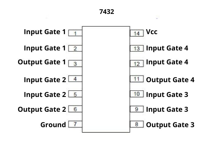 7432 DIP Quad 2-Input Logic OR Gate - Image 2