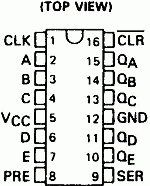 7496 DIP 5-Bit Parallel-In / Parallel-Out Shift Register, Asynchronous Preset - Image 2