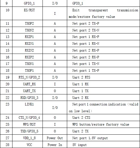 Uart Wifi Module With Ceramic Antenna Hlk-Rm04 - Image 5