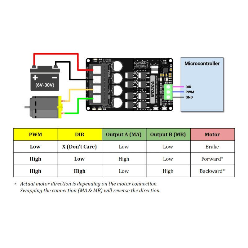 20Amp 6V-30V DC Motor Driver MD20A - Image 3