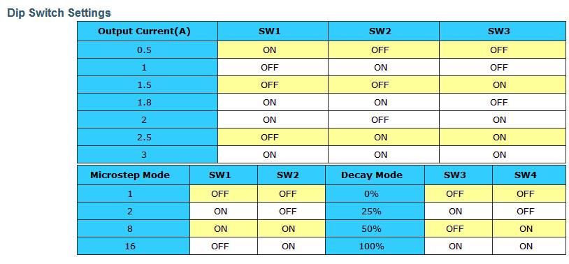 TB6560 CNC 3-Axis Driver 3.5A - Image 5