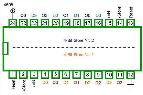 4508 DIP DUAL 4-BIT LATCH WITH TRISTATE OUTPUTS - Image 2