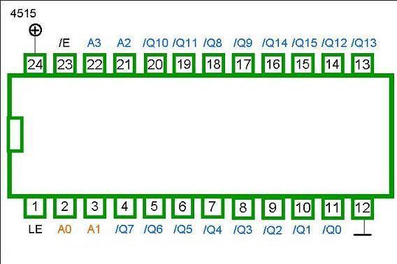 4515 DIP 1-OF-16 DECODER DEMULTIPLEXER ACTIVE LOW OUTPUT - Image 2