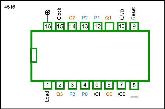 4516 DIP PRESETTABLE 4-BIT BINARY UPDOWN COUNTER - Image 2