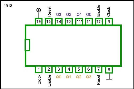 4518 DIP DUAL BCD UP COUNTER - Image 2