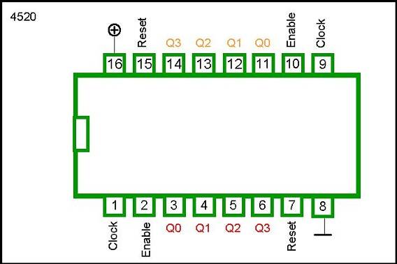 4520 DIP DUAL 4-BIT BINARY UP COUNTER - Image 2