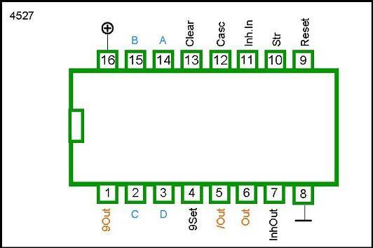 4527 DIP BCD RATE MULTIPLIER - Image 2