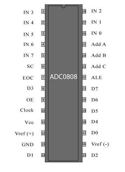 ADC0808LCN DIP 8-BIT A/D CONVERTERS WITH 8-CHANNEL MULTIPLEXER - Image 2