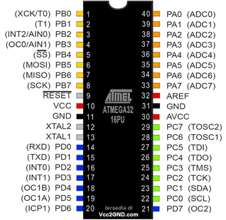 ATMEGA32A-PU 8-Bit Microcontroller 32KB 2.7V~5.5V AVR 2KB 16MHz FLASH 32 DIP-40 - Image 5