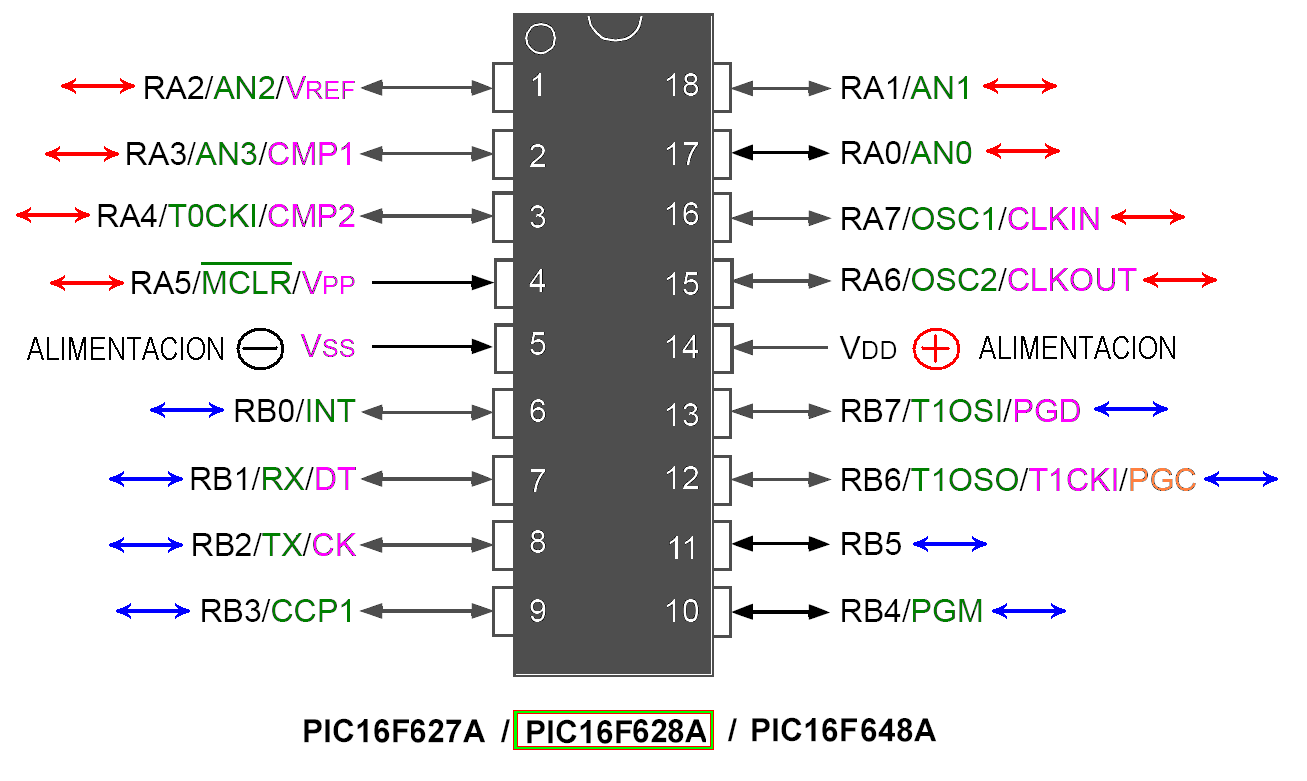PIC 16F628A Flash-Based, 8-Bit CMOS - Image 2