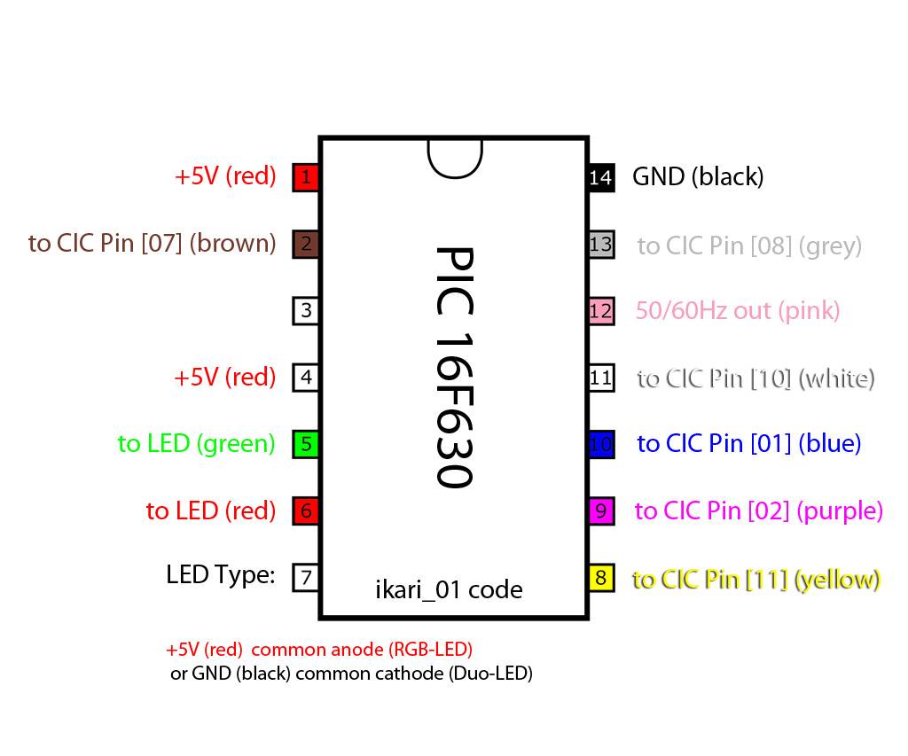 PIC 16F630 DIP 14-Pin, Flash-Based 8-Bit CMOS Microcontrollers - Image 2
