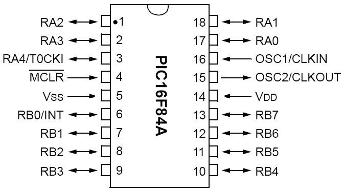 PIC 16F84A DIP 18 PIN ENHANCED FLASH/EEPROM 8-BIT MICROCONTROLLER - Image 2