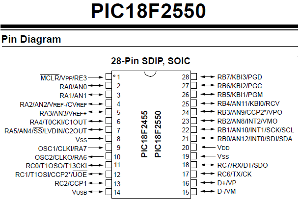 PIC18F2550 USB Microcontroller – 28-Pin DIP - Image 4