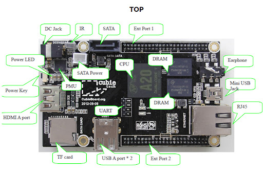 Cubieboard2 A20 Dual Core ARM MiniPC Cortex-A7 - Image 4