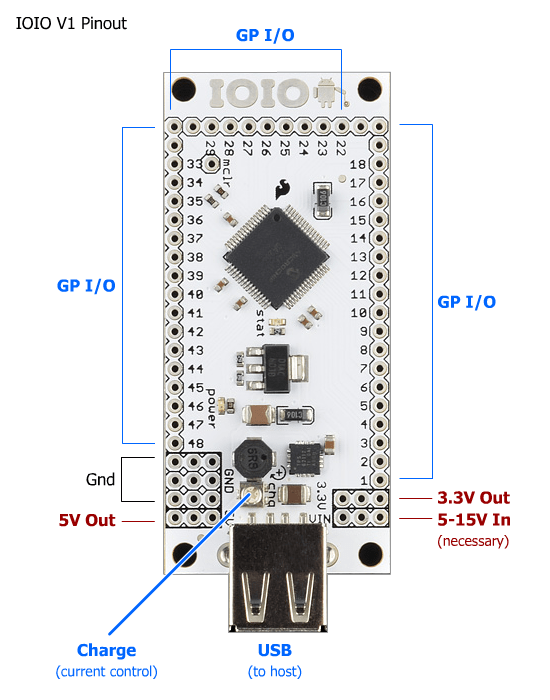 IOIO Board – Microcontroller Interface for Android & PC - Image 2