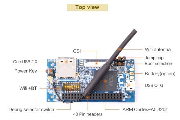 Orange Pi i96 - Image 2
