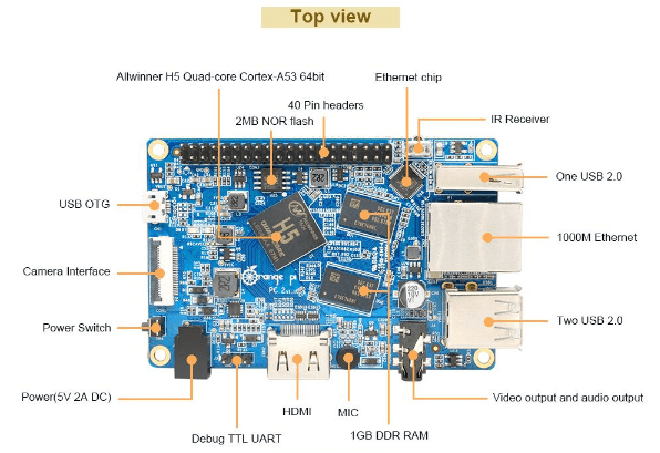 Orange Pi PC 2 - Image 3