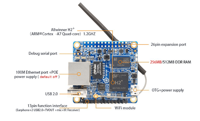 Orange Pi Zero - Image 2