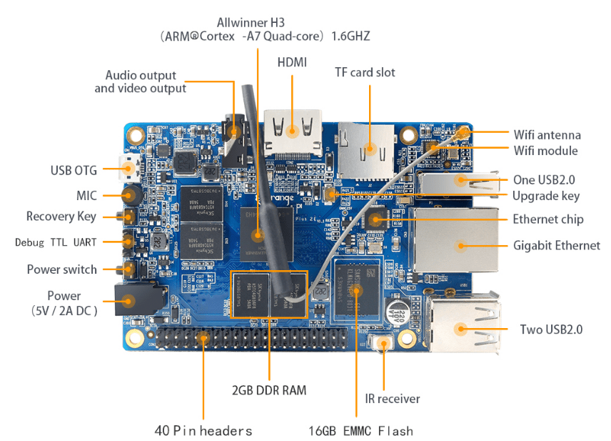 Orange Pi Plus 2E - Image 3