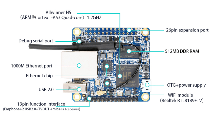 Orange Pi Zero Plus - Image 2