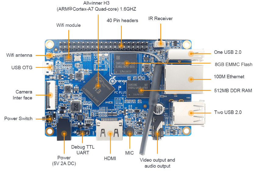 Orange Pi Pc Plus - Image 2