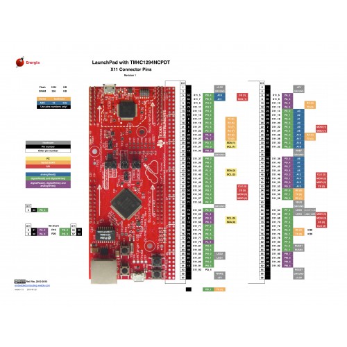 EK-TM4C1294XL ARM® Cortex®-M4F-Based MCU TM4C1294 Connected LaunchPad™ Evaluation Kit - Image 3