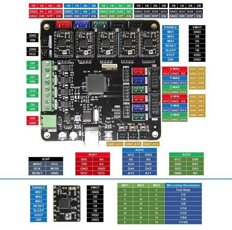 Micromake Makeboard Mini 3D Printer Control Board Support Heatbed Compatible with RAMPS 1.4 - Image 3